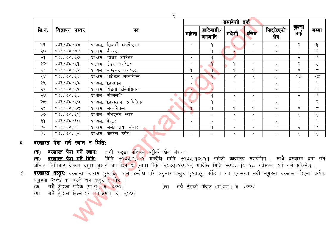 nepal_army_vacancy_2073-9-10_page2