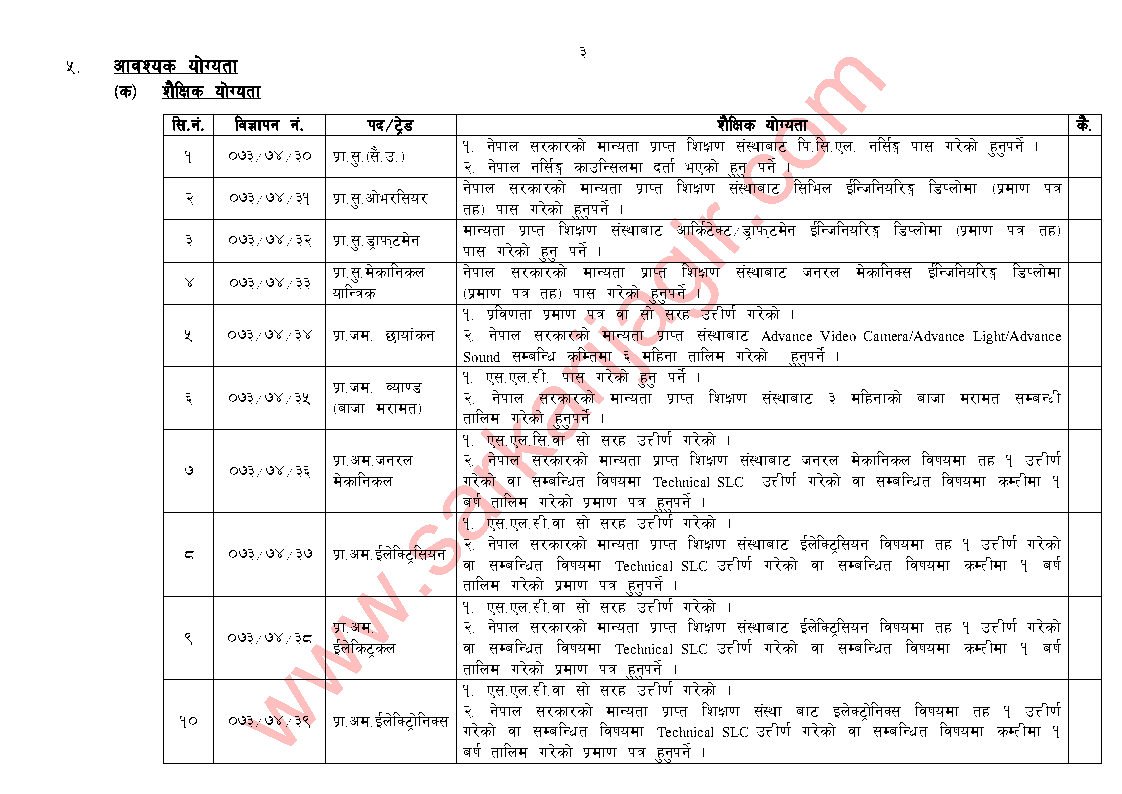 nepal_army_vacancy_2073-9-10_page3