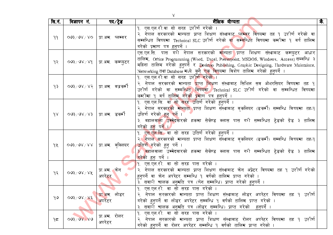 nepal_army_vacancy_2073-9-10_page4