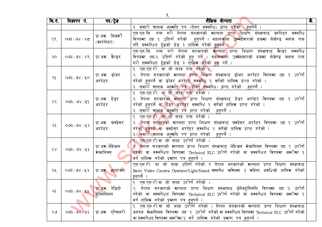 nepal_army_vacancy_2073-9-10_page5
