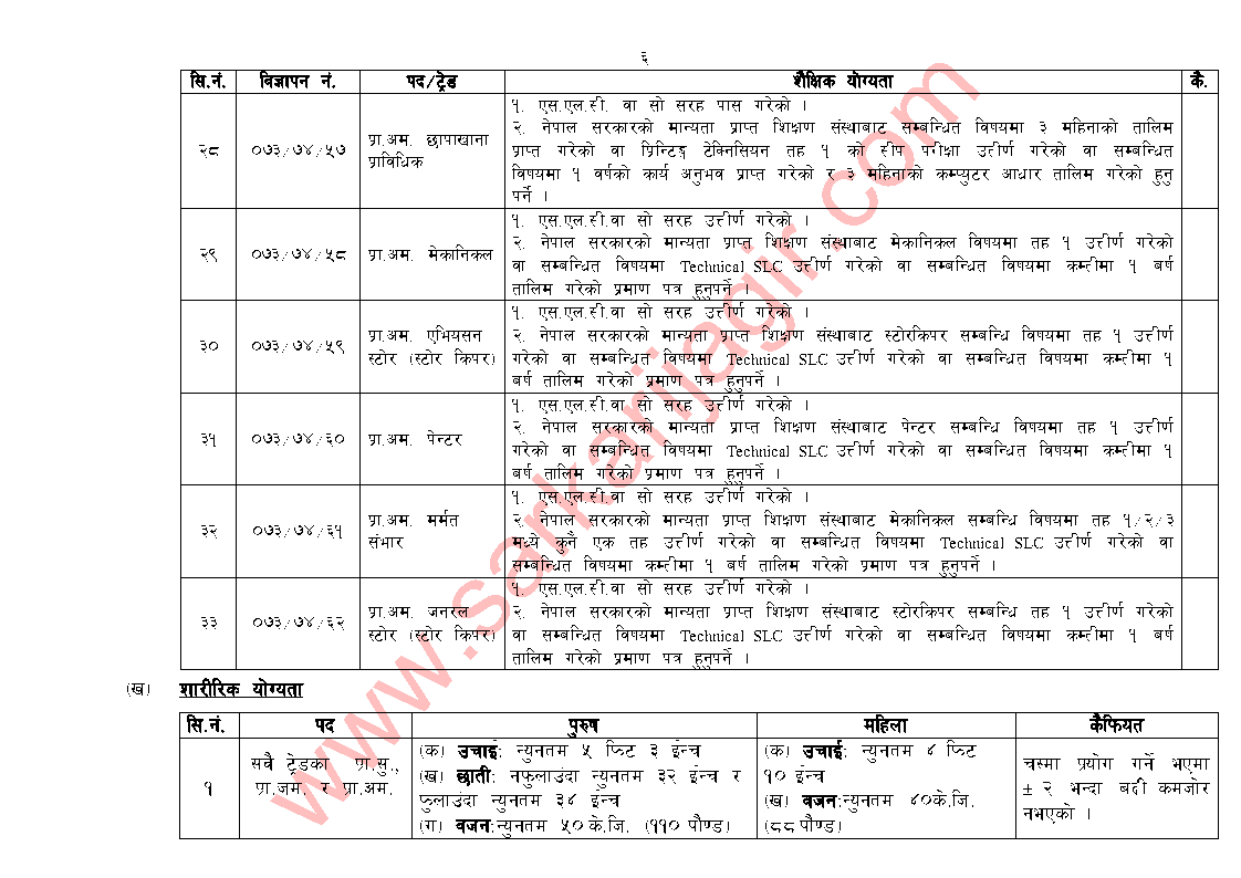 nepal_army_vacancy_2073-9-10_page6